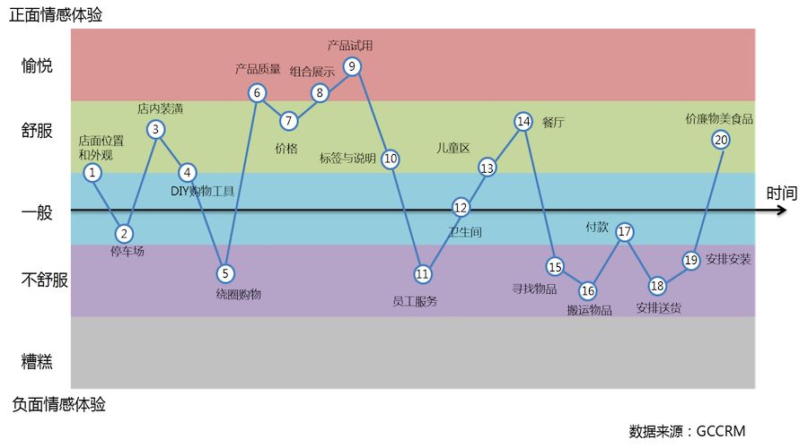 实干数字化转型（产业互联网）三步走